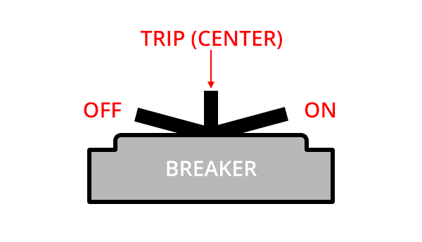 Circuit Breaker TRIP